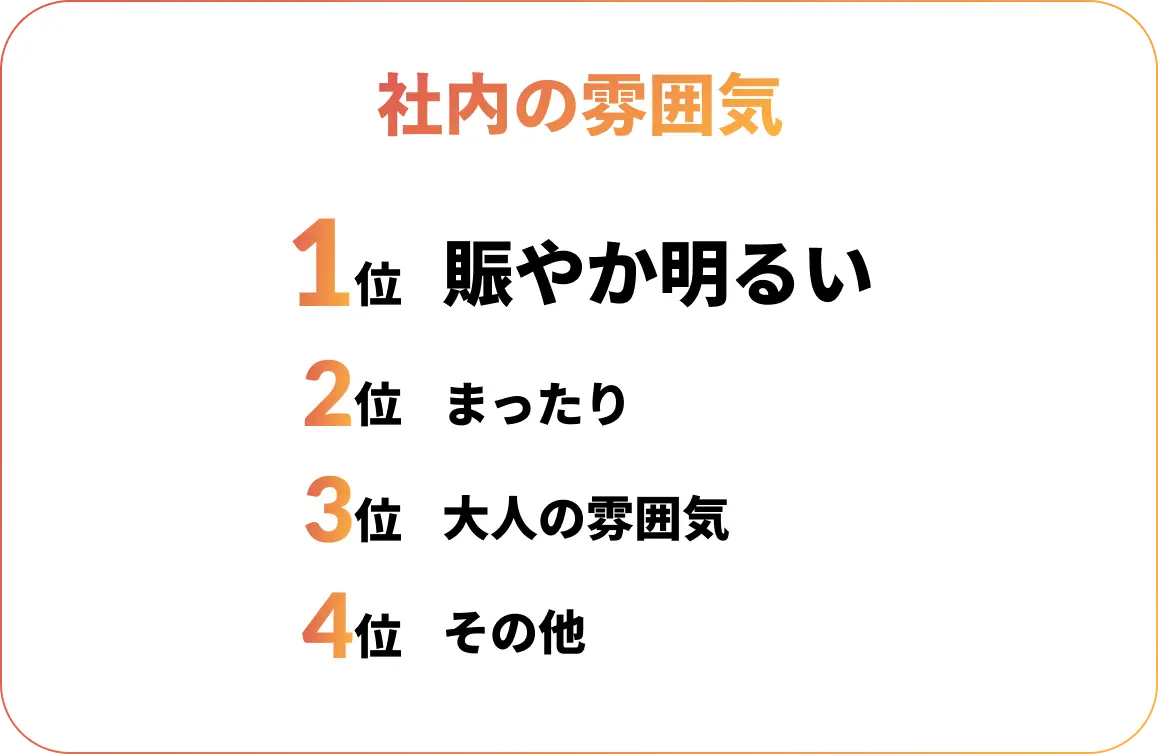 社内の雰囲気